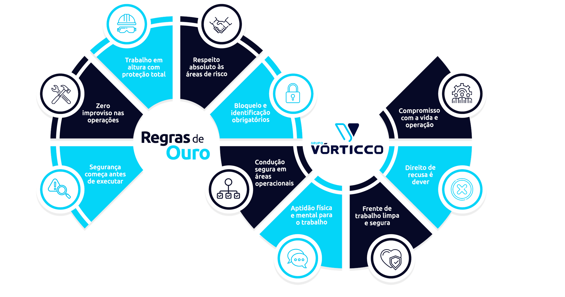 Regras de Ouro Grupo Vórticco